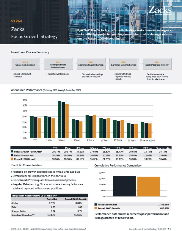 Zacks-Focus-Growth-Strategy-Factsheet-Q4-2025-1