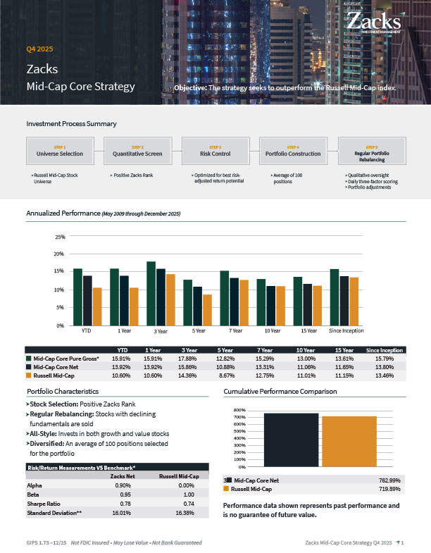 Zacks_Mid_Cap_Core_Strategy_Factsheet_Q4_2025__1.75__-1